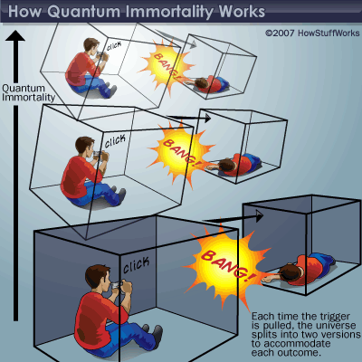 quantum-immortality-1