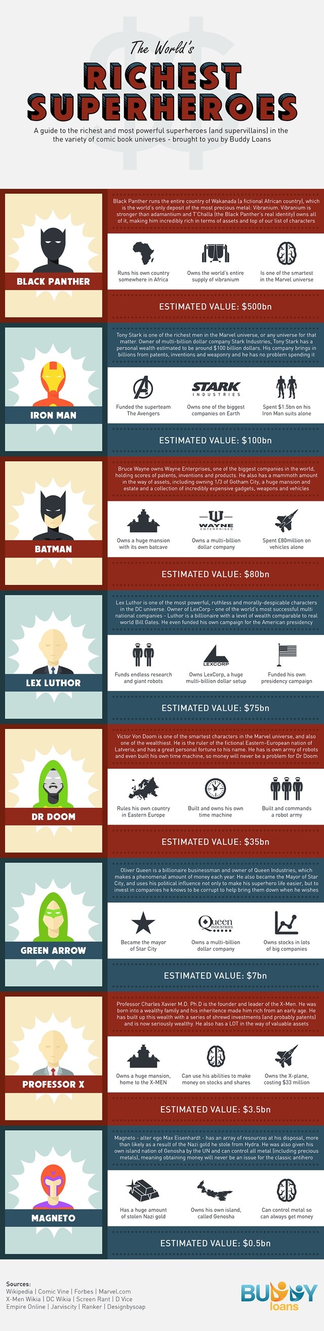 RICHEST HEROES