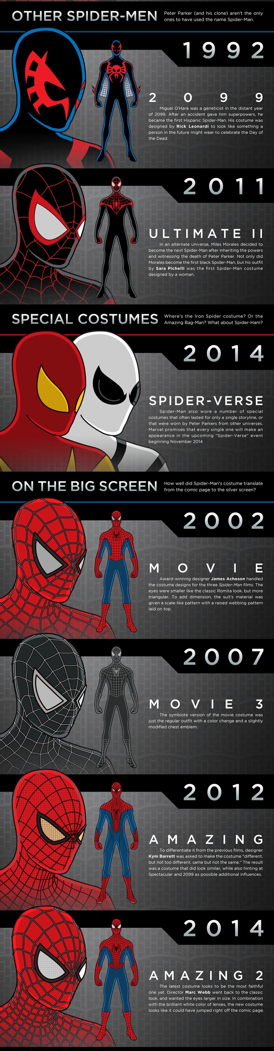 Spider-Man Kostümleri 2