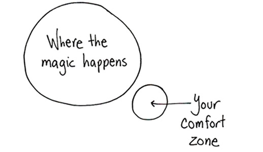 yourcomfortzone