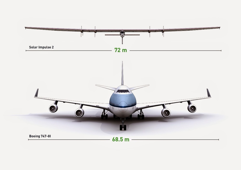 boeing-747-versus-solar-impulse